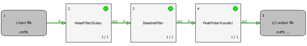 TOPPAS Example Profile Data Processing