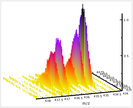 Plot 3D Widget