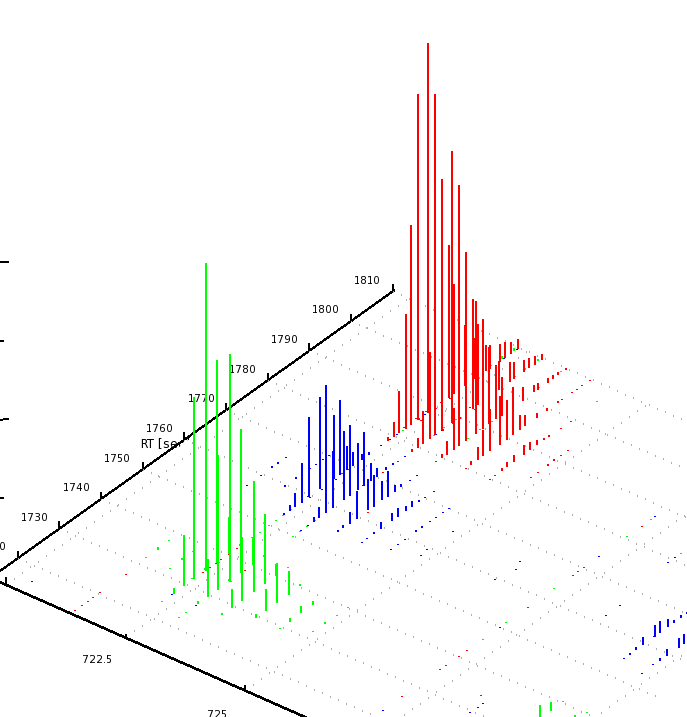 TOPPAS BSA Results 3D