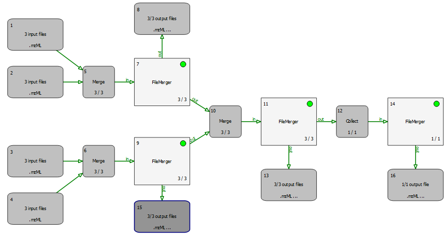 TOPPAS Example Merger