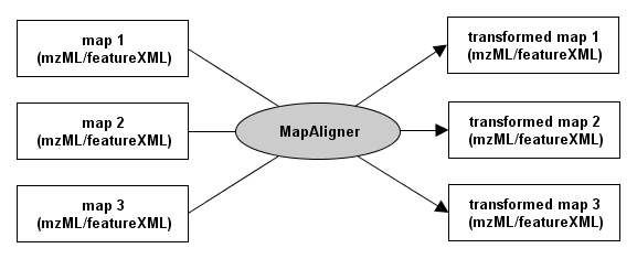 TOPP Alignment