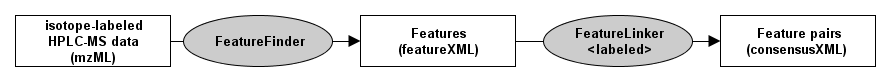 TOPP labeled quant